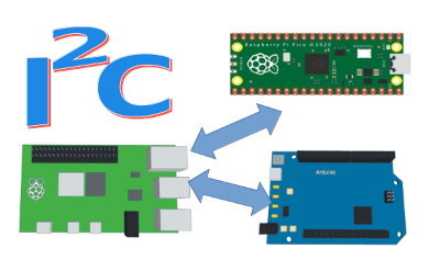 I2C implementation for Raspberry Pi, Arduino and Raspberry Pi Pico