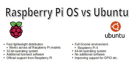 Raspberry Pi OS vs Ubuntu