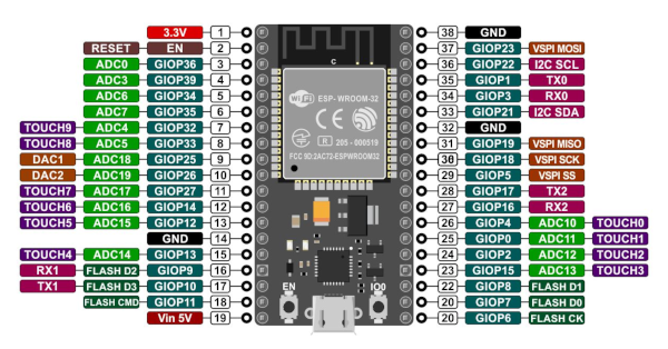 ESP32-WROOM-32 Dev Kit board