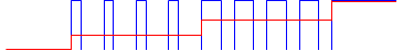 PWM waveform