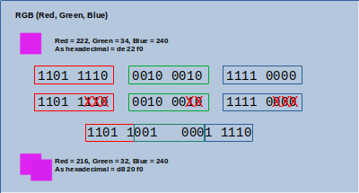 Pico Display Pack pixel value in bytearray RGB565